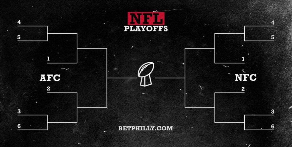 nfl playoff bracket